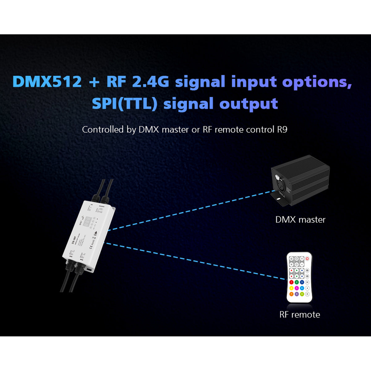 73143 DS-WP SKYDANCE DC RF 2.4Ghz DMX512 to SPI Decoder DC 5-24V - Αδιάβροχο IP65 Μ17 x Π8 x Υ4cm