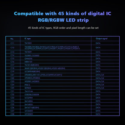 73143 DS-WP SKYDANCE DC RF 2.4Ghz DMX512 to SPI Decoder DC 5-24V - Αδιάβροχο IP65 Μ17 x Π8 x Υ4cm