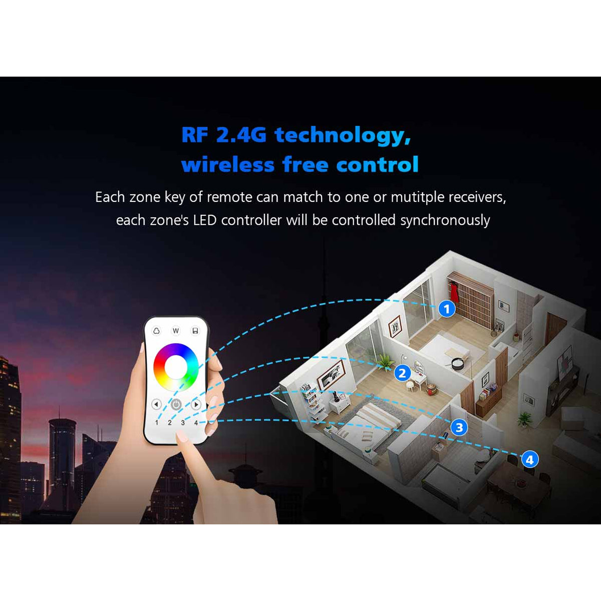 73158 R9 SKYDANCE Ασύρματο Χειριστήριο RF 2.4Ghz 1 Group για όλα τα Πολύχρωμα SKYDANCE Controller DC 3V 1 x CR2032 - IP20 Μ10.7 x Π5.8 x Υ1cm