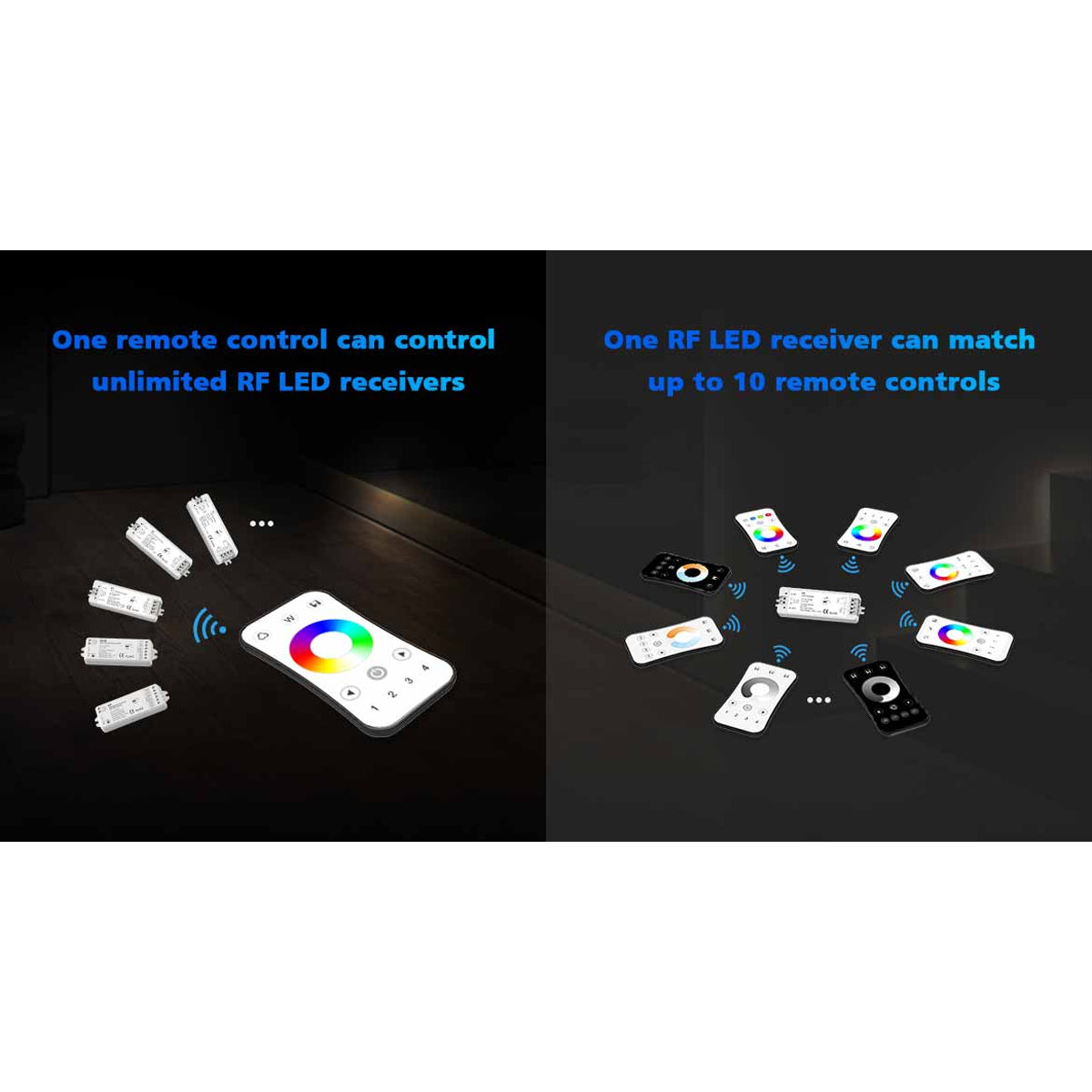 73158 R9 SKYDANCE Ασύρματο Χειριστήριο RF 2.4Ghz 1 Group για όλα τα Πολύχρωμα SKYDANCE Controller DC 3V 1 x CR2032 - IP20 Μ10.7 x Π5.8 x Υ1cm