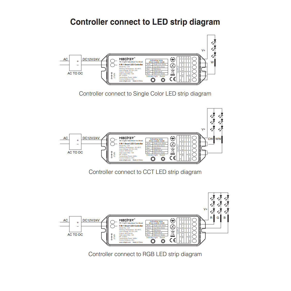 73422 LS2 Mi-BOXER DC RF 2.4Ghz 5 in 1 Dimmer High Speed Controller / Dimmer 5 Καναλιών DC 12-24V 5 x 3A 72W - Max 15A 360W - IP20 RGBW+WW Μ13 x Π5 x Υ2.5cm