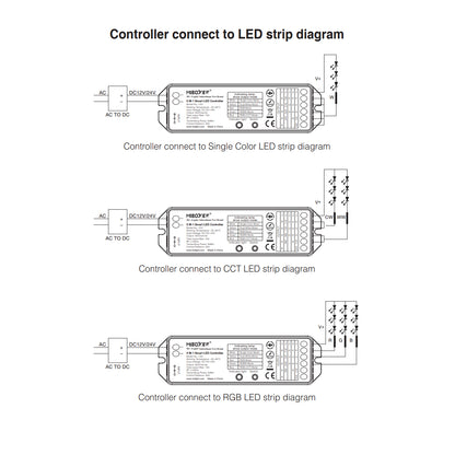 73422 LS2 Mi-BOXER DC RF 2.4Ghz 5 in 1 Dimmer High Speed Controller / Dimmer 5 Καναλιών DC 12-24V 5 x 3A 72W - Max 15A 360W - IP20 RGBW+WW Μ13 x Π5 x Υ2.5cm