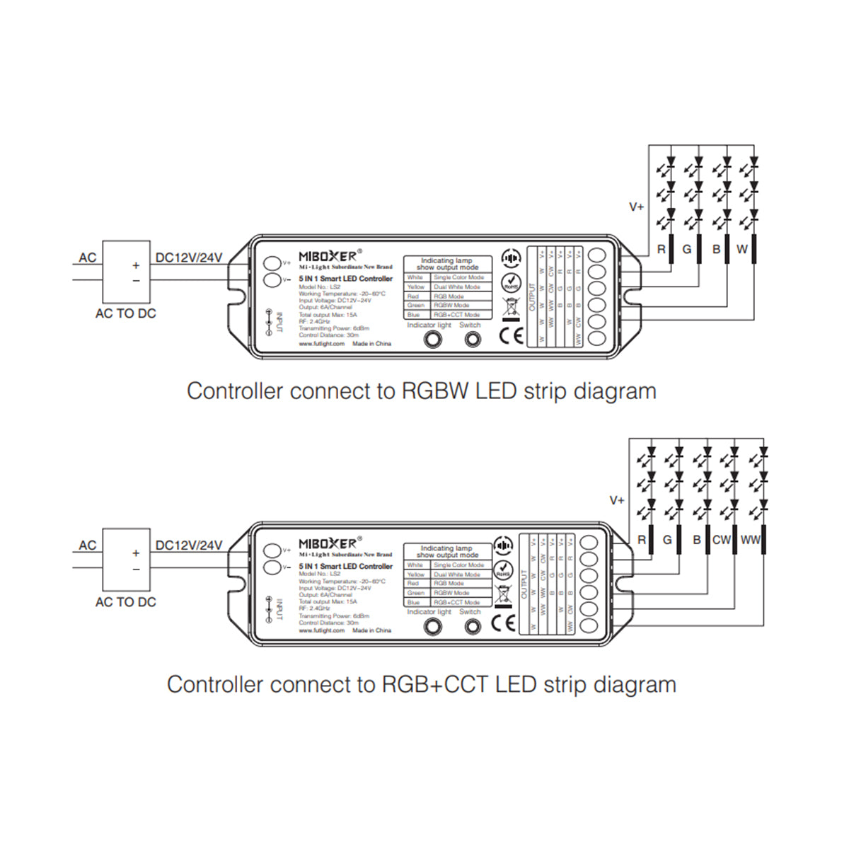 73422 LS2 Mi-BOXER DC RF 2.4Ghz 5 in 1 Dimmer High Speed Controller / Dimmer 5 Καναλιών DC 12-24V 5 x 3A 72W - Max 15A 360W - IP20 RGBW+WW Μ13 x Π5 x Υ2.5cm