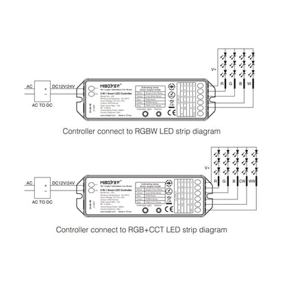 73422 LS2 Mi-BOXER DC RF 2.4Ghz 5 in 1 Dimmer High Speed Controller / Dimmer 5 Καναλιών DC 12-24V 5 x 3A 72W - Max 15A 360W - IP20 RGBW+WW Μ13 x Π5 x Υ2.5cm