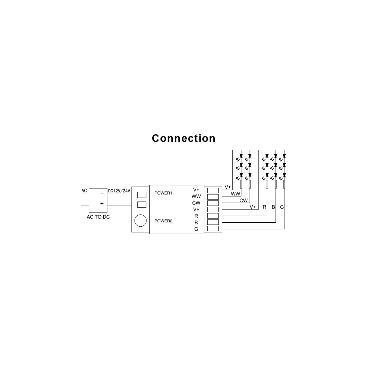 73433 FUT039 Mi-BOXER DC RF 2.4Ghz 5 in 1 High Speed Controller / Dimmer 5 Καναλιών DC 12-24V 5 x 6A 144W - Max 10A 240W - IP20 RGBW+WW - Μ8.5 x Π4.5 x Υ22cm