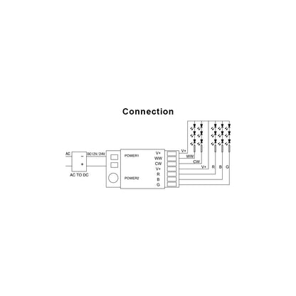 73433 FUT039 Mi-BOXER DC RF 2.4Ghz 5 in 1 High Speed Controller / Dimmer 5 Καναλιών DC 12-24V 5 x 6A 144W - Max 10A 240W - IP20 RGBW+WW - Μ8.5 x Π4.5 x Υ22cm