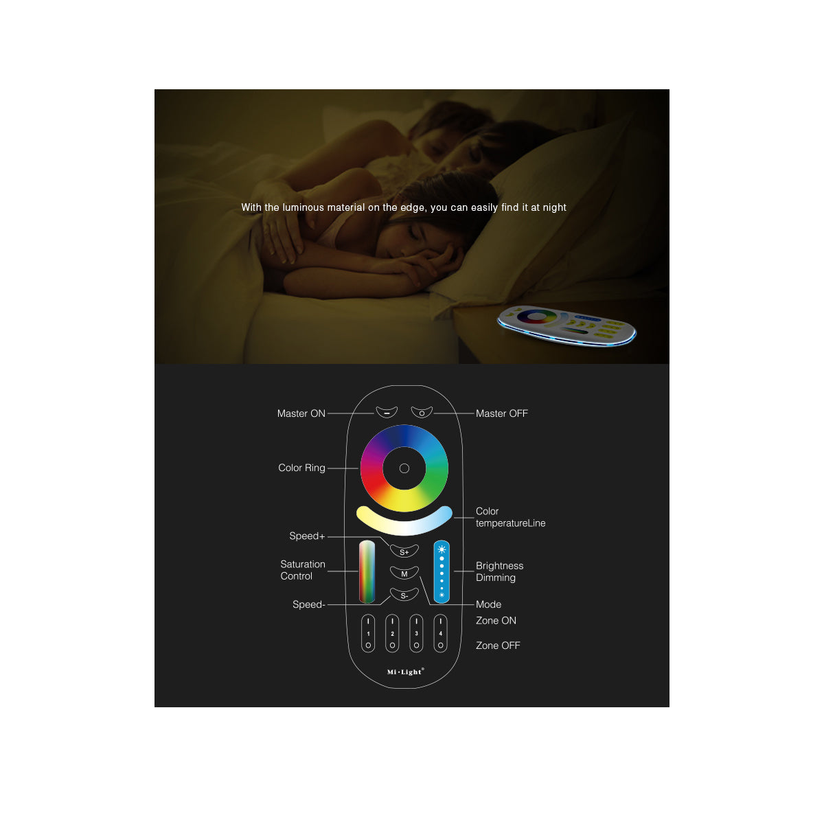 73434 FUT092 Mi-Light Ασύρματο Χειριστήριο Αφής RF 2.4Ghz 4 Group για όλα τα RGBW+WW Mi-BOXER Controller DC 3V 2 x AAA - IP20 Λευκό - Μ13.7 x Π5.5 x Υ2cm