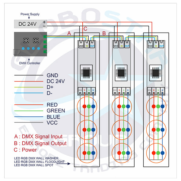 LED Προβολέας Αρχιτεκτονικού Φωτισμού GENIUS DMX512 24W CREE 24v 2400lm Δέσμης 10° Μοιρών Αδιάβροχος IP67 RGB GloboStar 05021