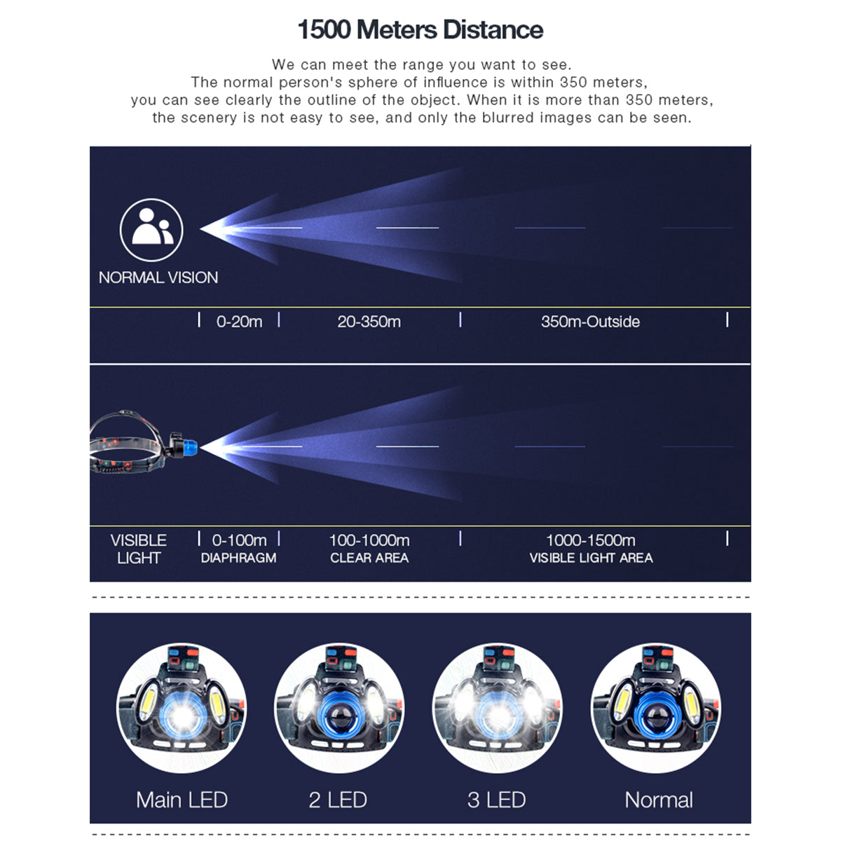 HEADLAMP 79056 Φακός Κεφαλής με Αισθητήρα Hand Swipe LED 20W 2000lm 15~60° DC 5V με USB-C με Επαναφορτιζόμενη Μπαταρία Li-ion 3.7V 2x18650 4800mAh Αδιάβροχο IP54 Ψυχρό Λευκό 6000K - CREE XHP50 & COB Chip - Μ7.5 x Π5.5 x Υ4.8