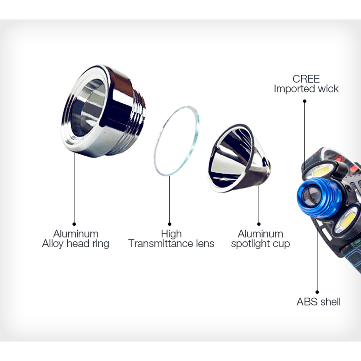 HEADLAMP 79056 Φακός Κεφαλής με Αισθητήρα Hand Swipe LED 20W 2000lm 15~60° DC 5V με USB-C με Επαναφορτιζόμενη Μπαταρία Li-ion 3.7V 2x18650 4800mAh Αδιάβροχο IP54 Ψυχρό Λευκό 6000K - CREE XHP50 & COB Chip - Μ7.5 x Π5.5 x Υ4.8