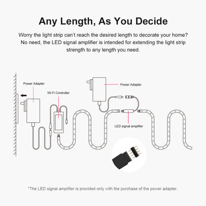 80025 SONOFF L1-5050RGB-GR-5M-R2 - Smart RGB LED Light Strip Extension 5M Waterproof IP65