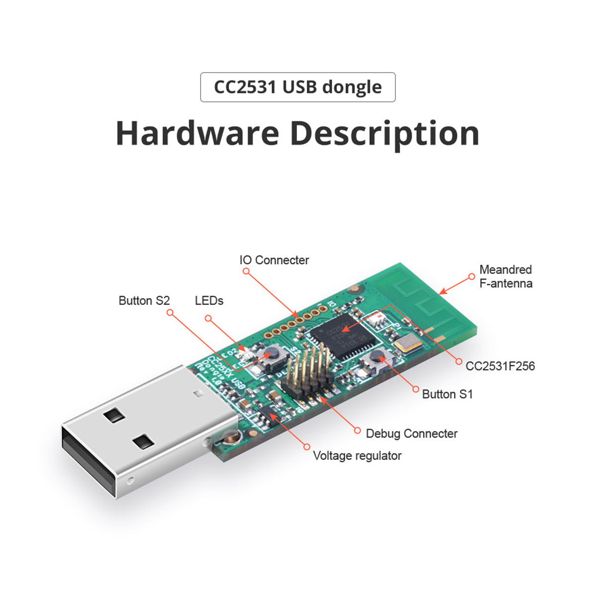 80051 SONOFF CC2531-R3 - Zigbee Wireless USB Dongle - Packet Sniffer