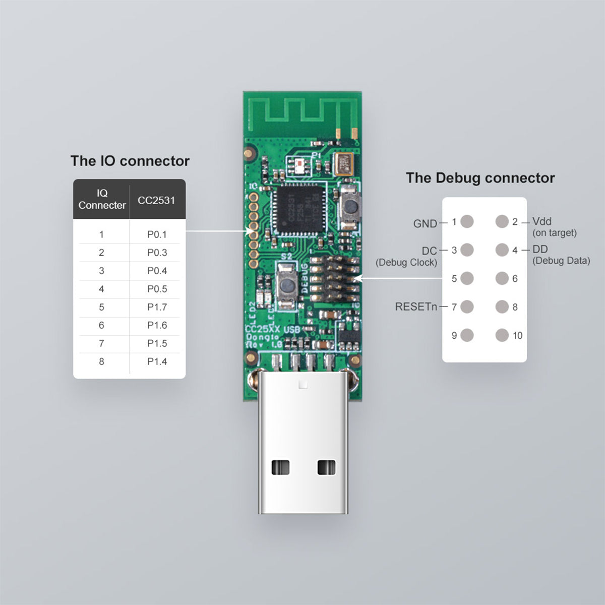 80051 SONOFF CC2531-R3 - Zigbee Wireless USB Dongle - Packet Sniffer