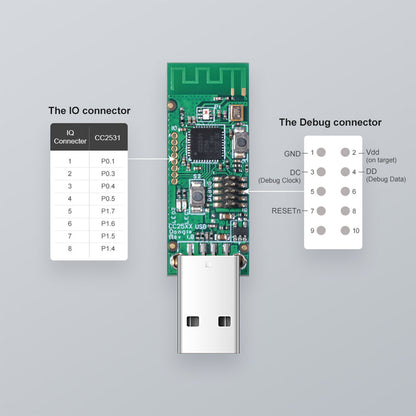 80051 SONOFF CC2531-R3 - Zigbee Wireless USB Dongle - Packet Sniffer