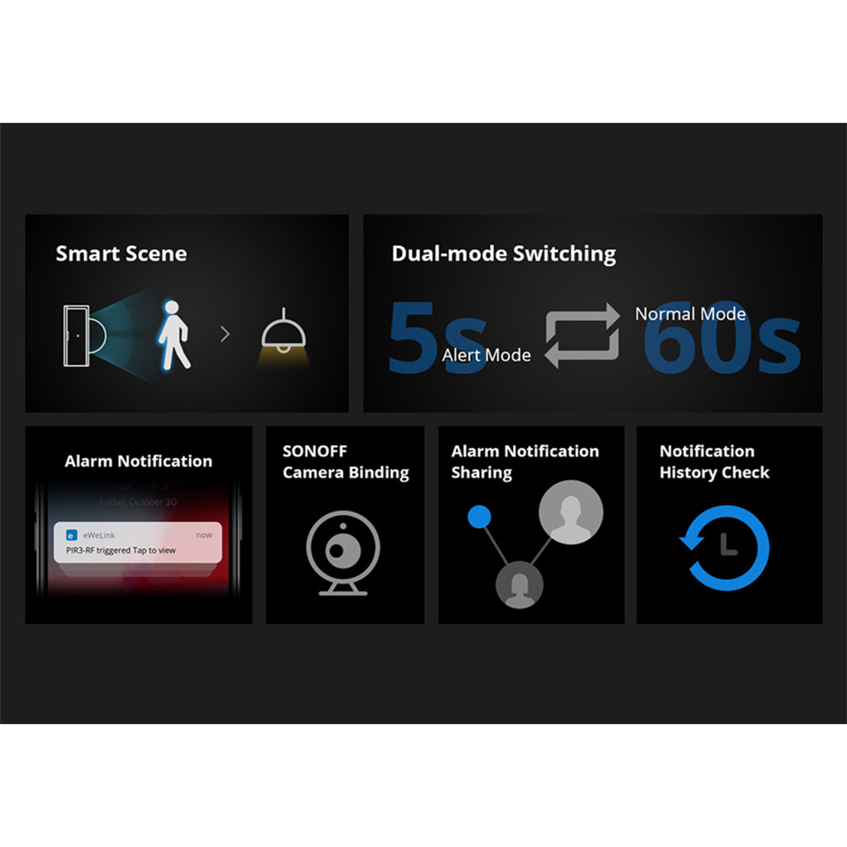 80064 SONOFF PIR3-RF – Smart 433MHZ RF PIR Motion Sensor 6m/110° Detection