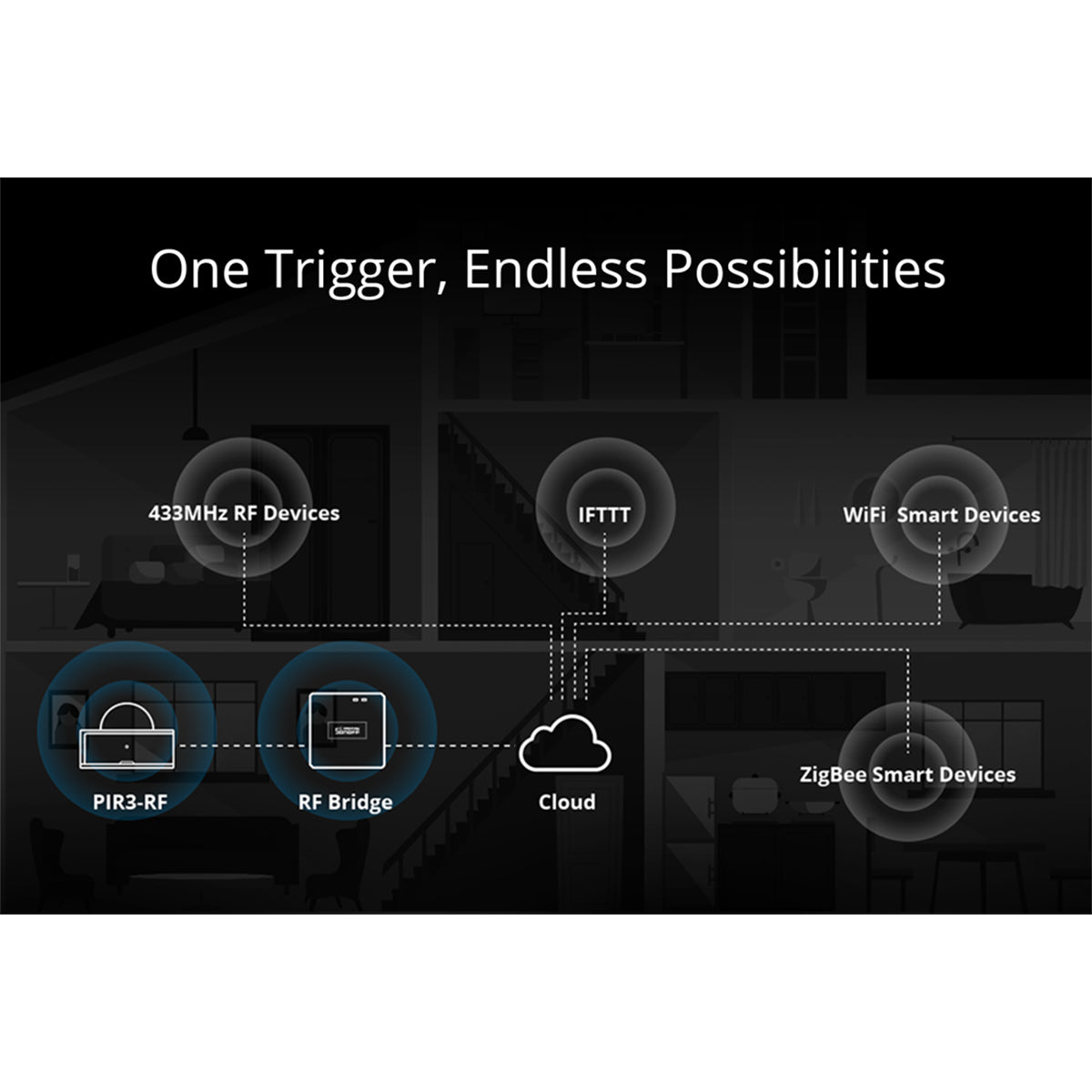 80064 SONOFF PIR3-RF – Smart 433MHZ RF PIR Motion Sensor 6m/110° Detection