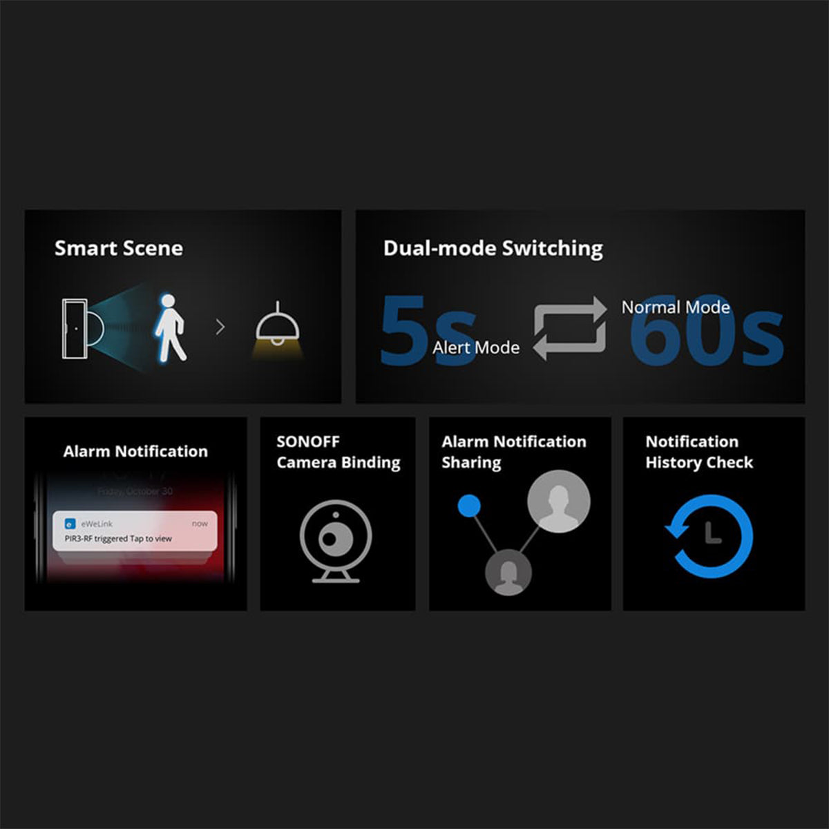 80064 SONOFF PIR3-RF – Smart 433MHZ RF PIR Motion Sensor 6m/110° Detection