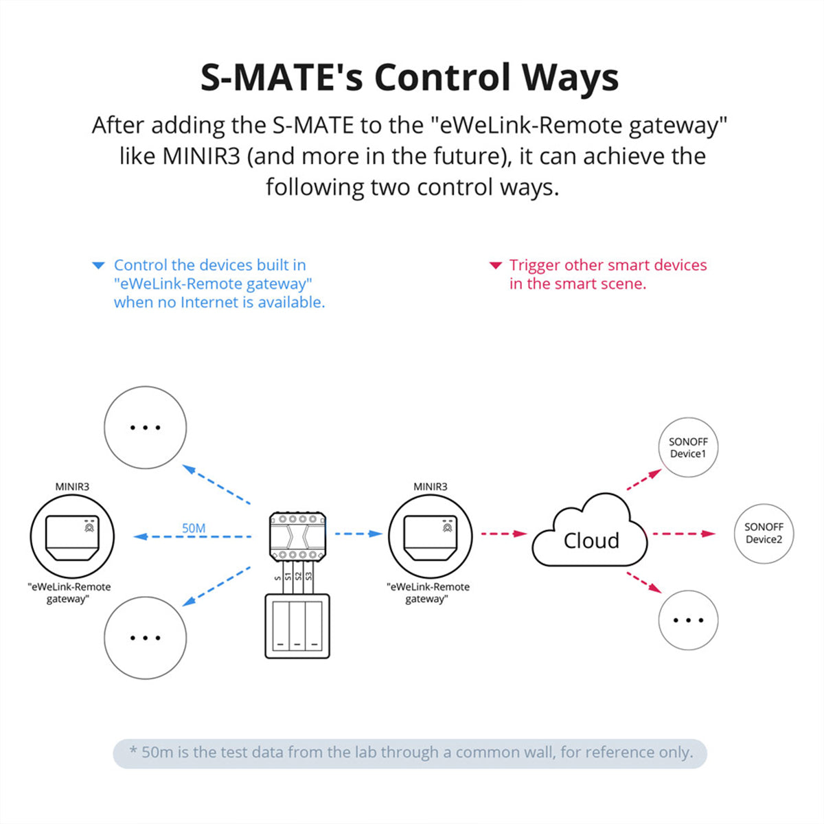 80070 SONOFF S-MATE - Switch Mate 16A/3500W