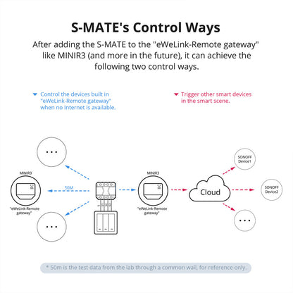 80070 SONOFF S-MATE - Switch Mate 16A/3500W