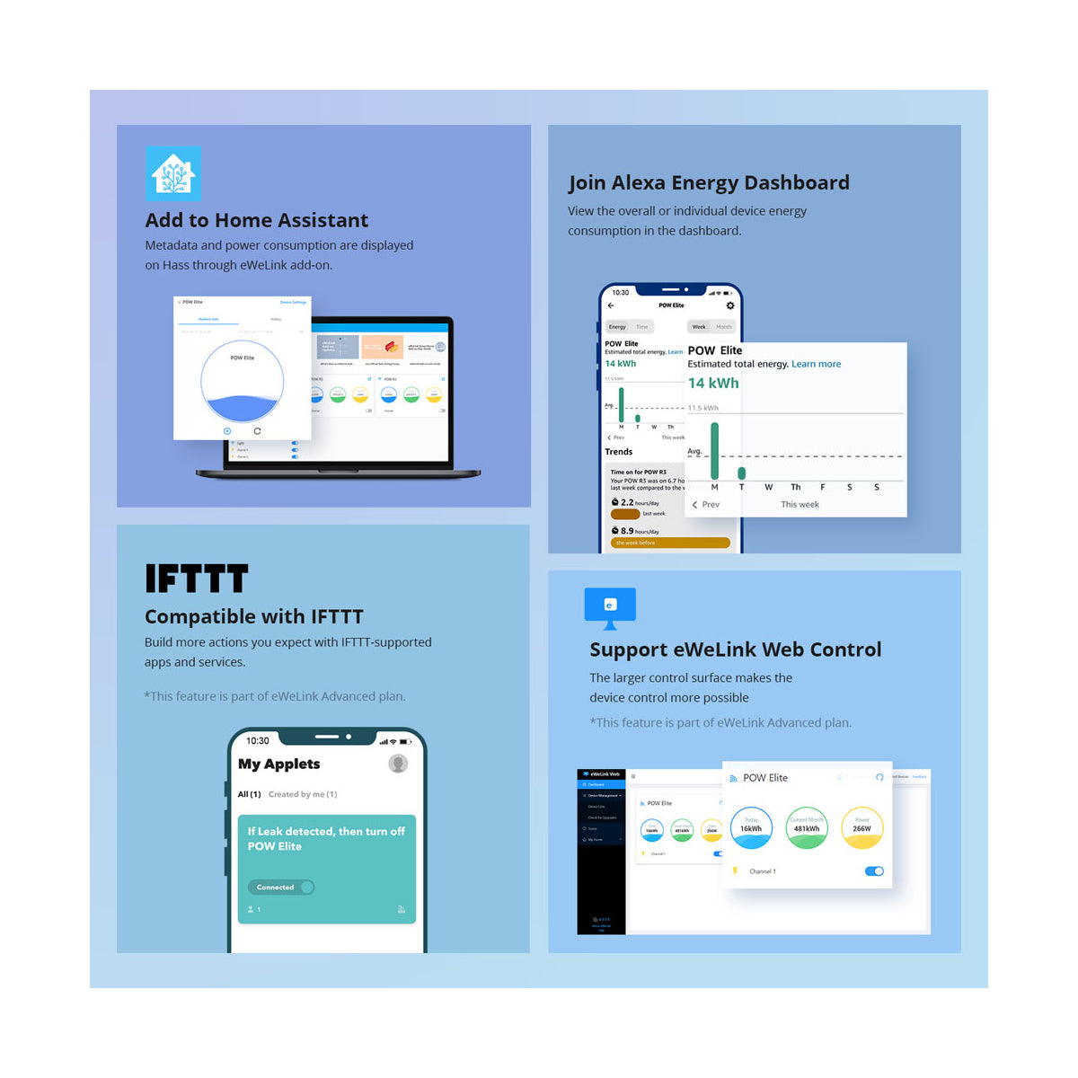 80079 SONOFF POW Elite POWR316D Smart WiFi Real Time Power Consumption AC 100-240V MAX 16A
