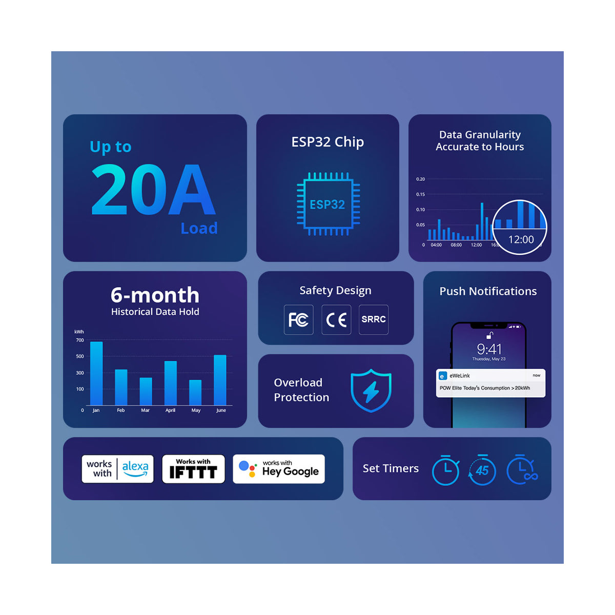 80079 SONOFF POW Elite POWR316D Smart WiFi Real Time Power Consumption AC 100-240V MAX 16A