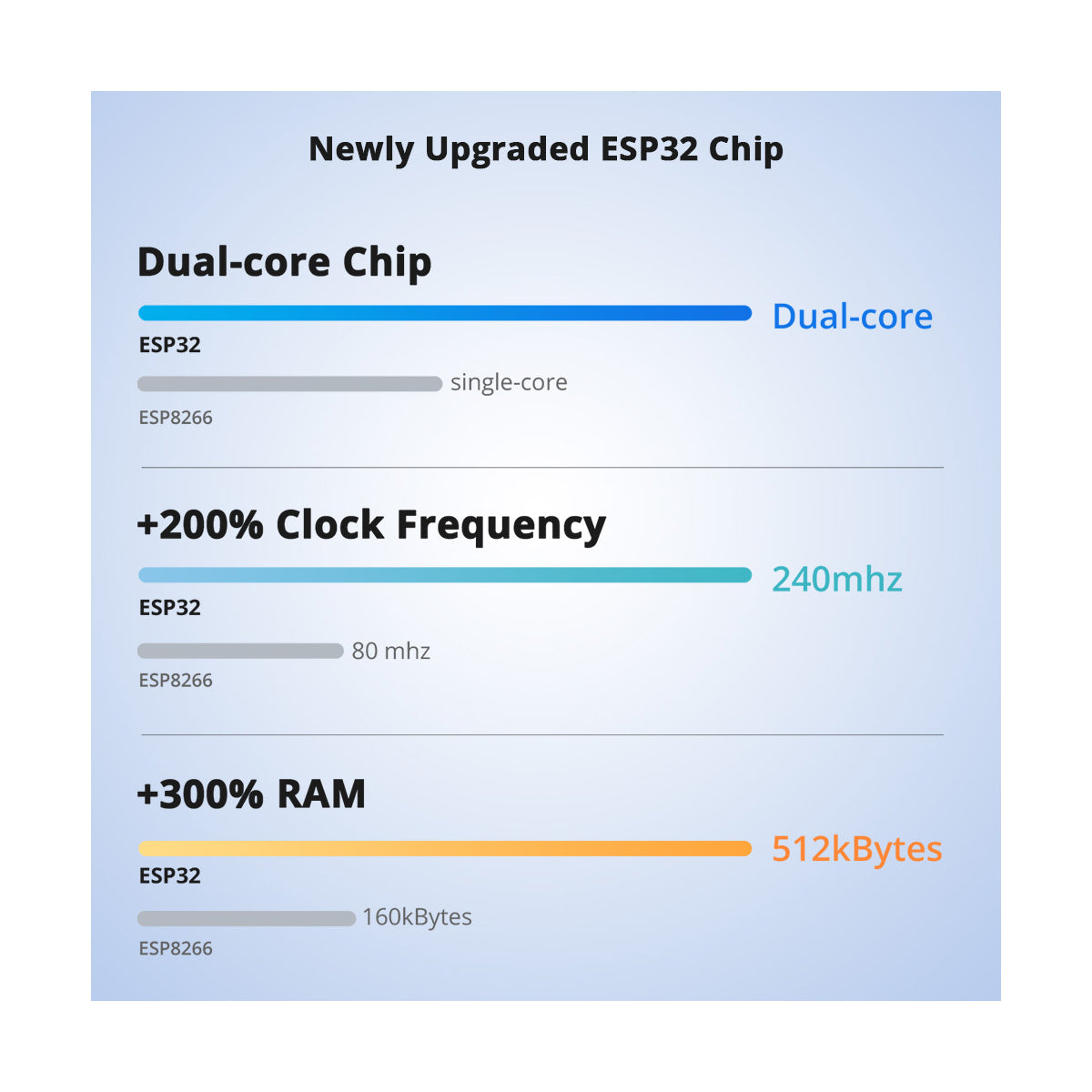 80079 SONOFF POW Elite POWR316D Smart WiFi Real Time Power Consumption AC 100-240V MAX 16A