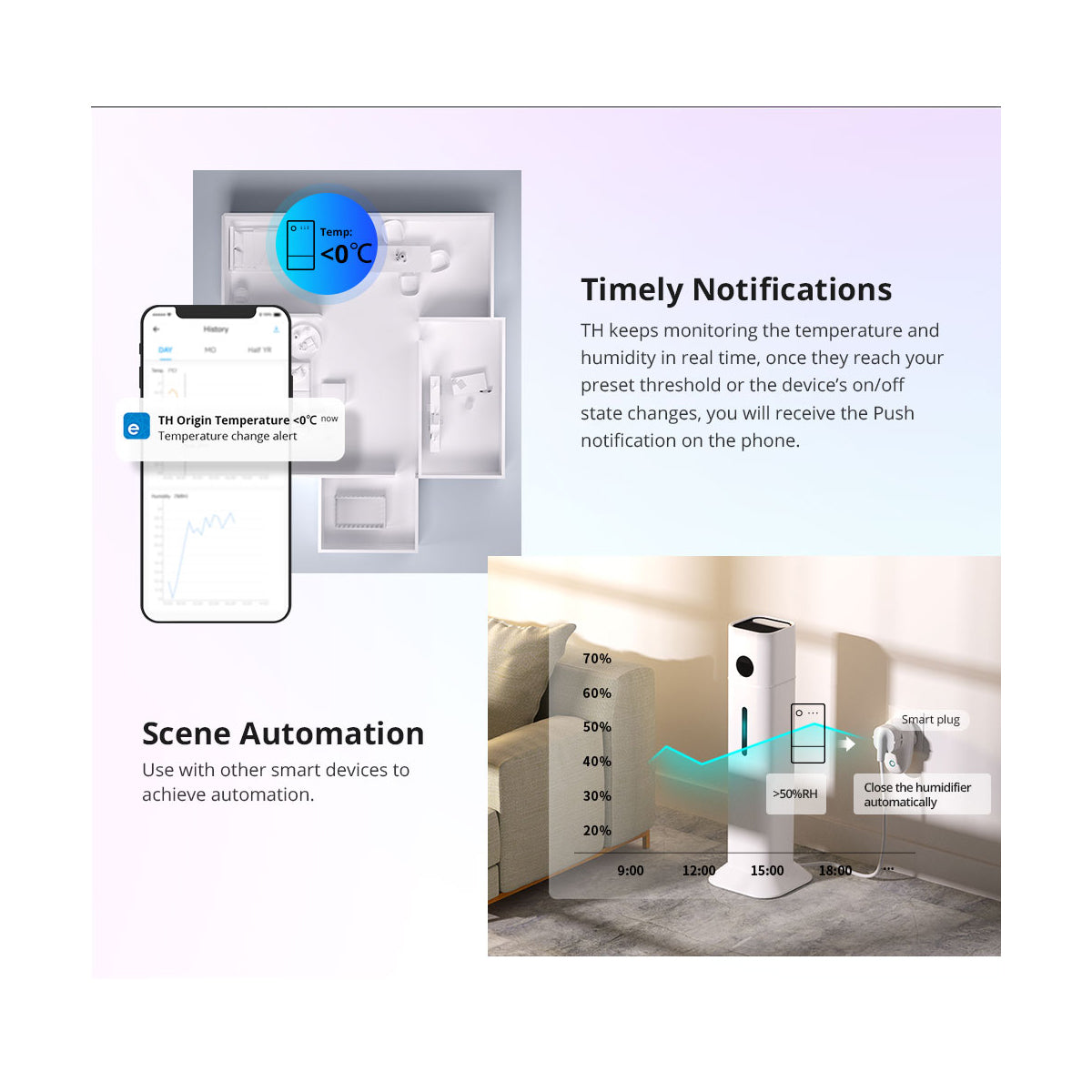 80082 SONOFF THR320 TH ORIGIN Smart LAN & WiFi 2.4GHz Temperature and Humidity Control AC 100-240V Max 20A