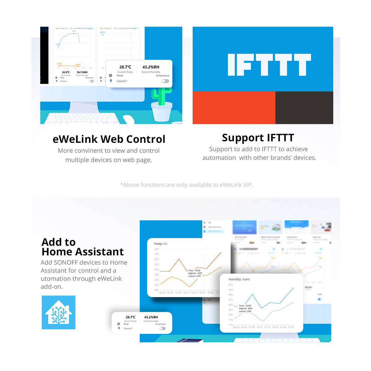 80082 SONOFF THR320 TH ORIGIN Smart LAN & WiFi 2.4GHz Temperature and Humidity Control AC 100-240V Max 20A