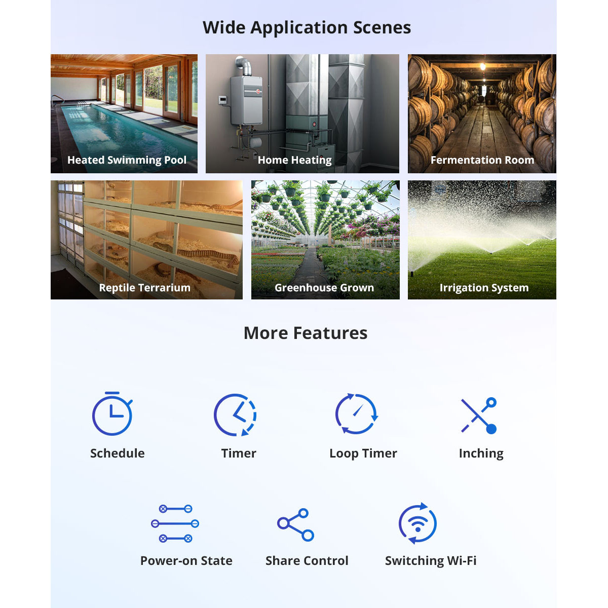 80082 SONOFF THR320 TH ORIGIN Smart LAN & WiFi 2.4GHz Temperature and Humidity Control AC 100-240V Max 20A