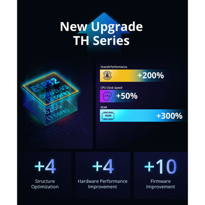 80082 SONOFF THR320 TH ORIGIN Smart LAN & WiFi 2.4GHz Temperature and Humidity Control AC 100-240V Max 20A