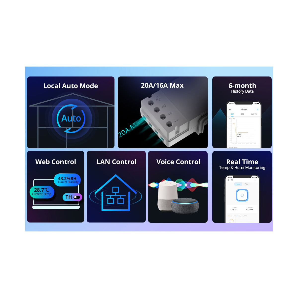 80082 SONOFF THR320 TH ORIGIN Smart LAN & WiFi 2.4GHz Temperature and Humidity Control AC 100-240V Max 20A