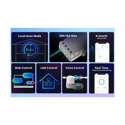 80082 SONOFF THR320 TH ORIGIN Smart LAN & WiFi 2.4GHz Temperature and Humidity Control AC 100-240V Max 20A