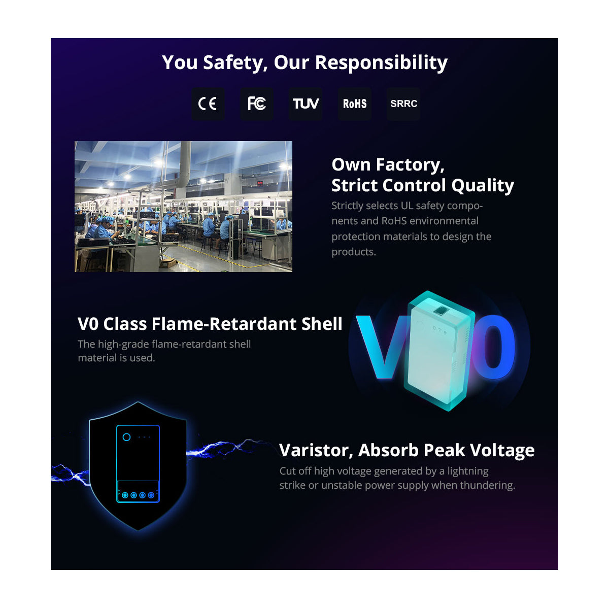 80082 SONOFF THR320 TH ORIGIN Smart LAN & WiFi 2.4GHz Temperature and Humidity Control AC 100-240V Max 20A