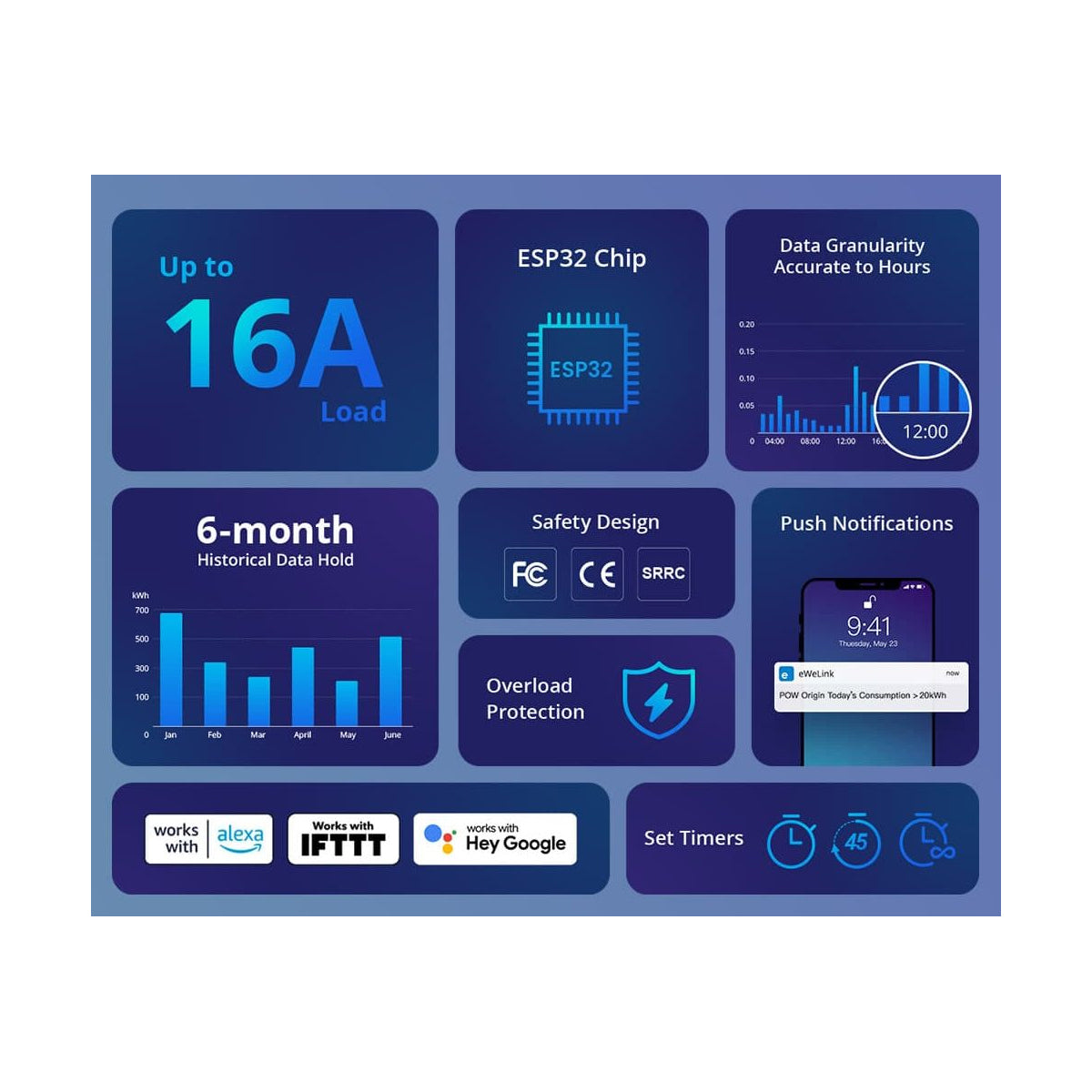 80083 SONOFF POWR316 POW ORIGIN Smart LAN & WiFi 2.4GHz Power Meter Switch AC 100-240V Max 16A