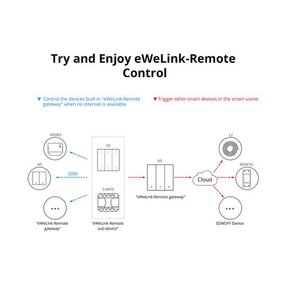 80089 SONOFF M5-3C-80 SwitchMan Mechanical Smart Switch WiFi & Bluetooth AC 100-240V Max 6A 1320W (2A/Way) 3 Way