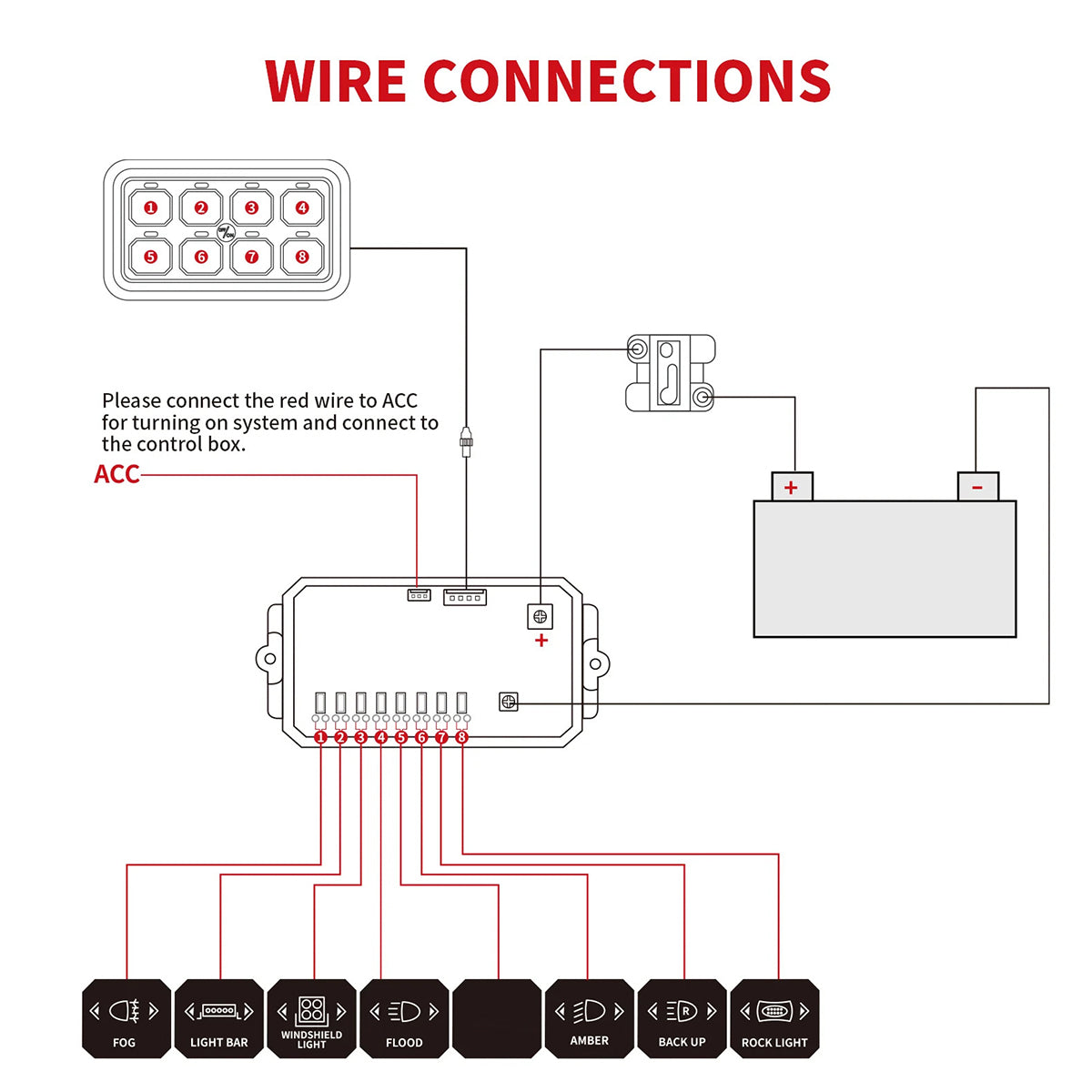 81503 Ψηφιακό Πάνελ Ελέγχου Φωτισμού DIY Bluetooth για Οχήματα με 8 Διακόπτες On/Off DC 12-24V Max 1200W 60A Αδιάβροχο IP65 Μ12 x Π7 x Υ1.5cm