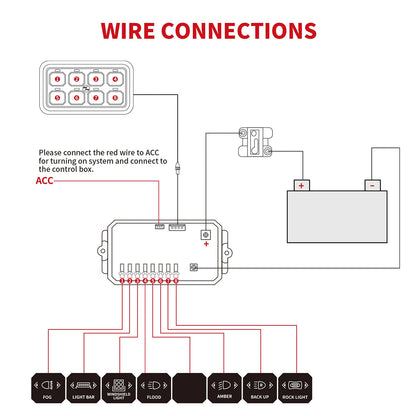 81503 Ψηφιακό Πάνελ Ελέγχου Φωτισμού DIY Bluetooth για Οχήματα με 8 Διακόπτες On/Off DC 12-24V Max 1200W 60A Αδιάβροχο IP65 Μ12 x Π7 x Υ1.5cm