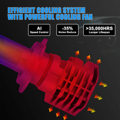 81666 H7 M4 Line KIT Βασικού Φωτισμού Αυτοκινήτου & Μοτοσυκλέτας 3rd Generation Can-Bus Extreme Series LED CREE CXB COB 60W 6400lm DC 9-32V Αδιάβροχο IP68 Ψυχρό Λευκό 6000K