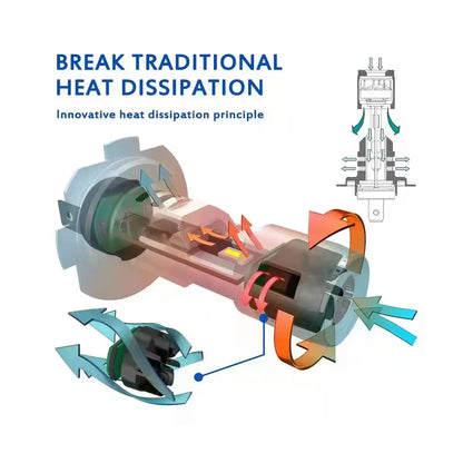 85619 H7 SM-I7 KIT Βασικού Φωτισμού Αυτοκινήτου & Φορτηγού 3rd Generation Can-Bus Extreme Series LED CREE CXB COB 60W 7200lm DC 12V Αδιάβροχο IP67 Ψυχρό Λευκό 6000K