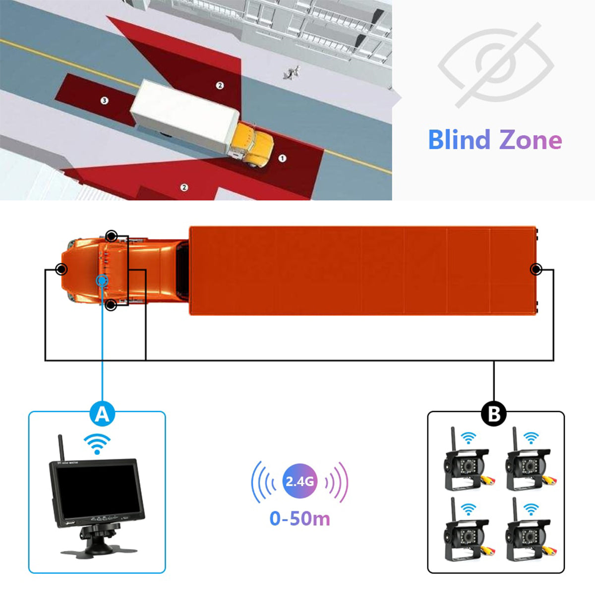 86032 4 x WiFi Έγχρωμες Κάμερες 720p CMOS HD Οπισθοπορείας Αυτοκινήτου-Φορτηγού DC 12-24V 170° με Οθόνη 7" DC 12-24V Night Capture με Parking Lines και Ασύρματο Χειριστήριο Αδιάβροχη IP65