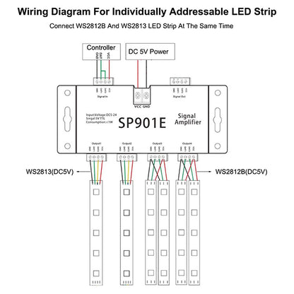 LED Digital RGB Ενισχυτής Σήματος SP901E LED Pixel WS2812B WS2811 SPI Signal Amplifier Repeater 10000 IC Professional Series 5v - 12v - 24v 88774