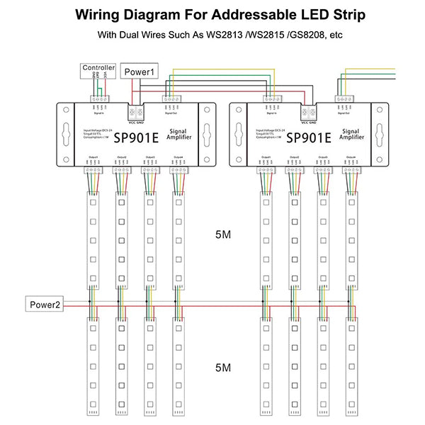 LED Digital RGB Ενισχυτής Σήματος SP901E LED Pixel WS2812B WS2811 SPI Signal Amplifier Repeater 10000 IC Professional Series 5v - 12v - 24v 88774