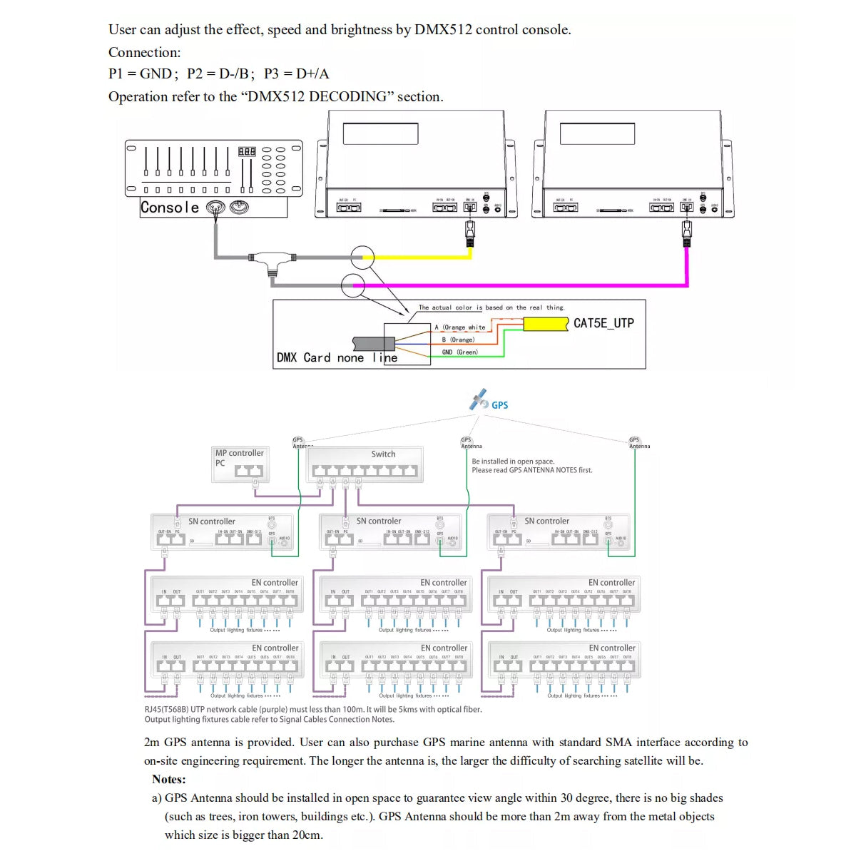 90145 SEEKWAY SN-510 - Professional Master Controller - Full Colour LED Digital Control System - Κεντρικός Controller για Ψηφιακά Προϊόντα LED Digital Pixel TTL & DMX512 - Single Colour & RGB & RGBW - Synchronous & Asynchronous