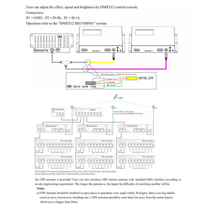 90145 SEEKWAY SN-510 - Professional Master Controller - Full Colour LED Digital Control System - Κεντρικός Controller για Ψηφιακά Προϊόντα LED Digital Pixel TTL & DMX512 - Single Colour & RGB & RGBW - Synchronous & Asynchronous