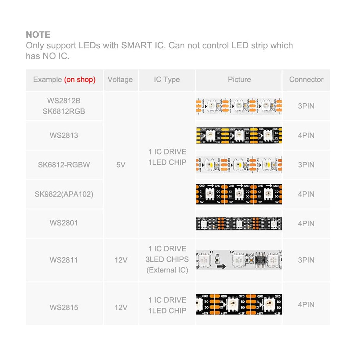 SP105E 70039 WiFi 2.4G Ψηφιακός Pixel Addressable Controller DC 5-12-24V IP20 - WiFi 2.4G - SPI/TTL Protocol 2048 IC - Μ8.5 x Π4.5 x Υ2.2
