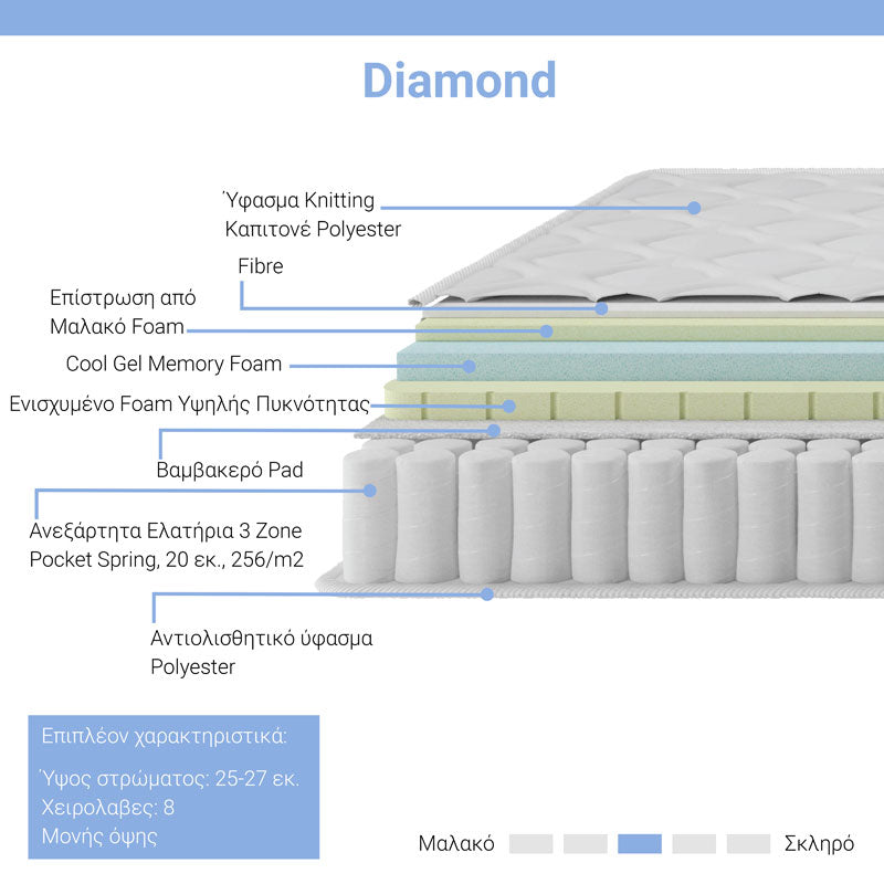 Στρώμα Diamond Pocket Spring+Gel Memory Foam 25-27εκ 160x200εκ