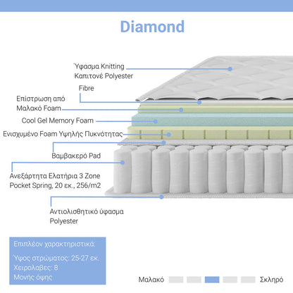 Στρώμα Diamond Pocket Spring+Gel Memory Foam 25-27εκ 160x200εκ