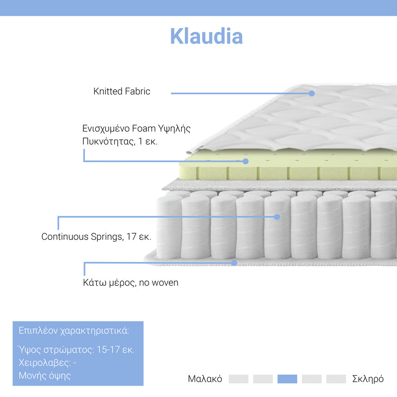 Στρώμα Klaudia Continuous Spring Μονής Όψης 17-18εκ 160x200εκ