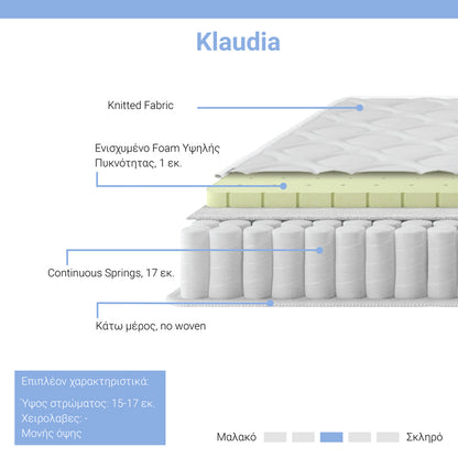 Στρώμα Klaudia Continuous Spring Μονής Όψης 17-18εκ 160x200εκ