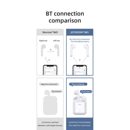 87051 JOYROOM Originals JR-T03S TWS Earphones με Θήκη Φόρτισης True Wireless Bluetooth V5.0 Binaural Συμβατό με iOS & Android Μαύρο